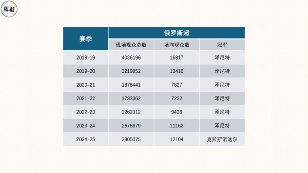 锅牛配资 大流行叠加战争：俄超与乌克兰超的现场观众流变