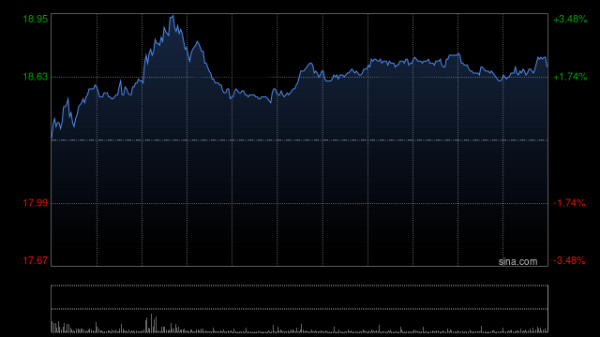 华泰配资 招商证券国际：下半年吉利汽车新品提升单车利润 列首选 维持目标价32港元