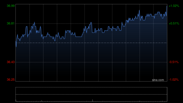 上上策 中信里昂：升长实集团目标价至34.1港元 维持“持有”评级