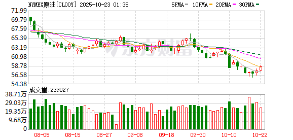 银丰配资 传出大变数！美联储降息步伐或被中东局势打乱